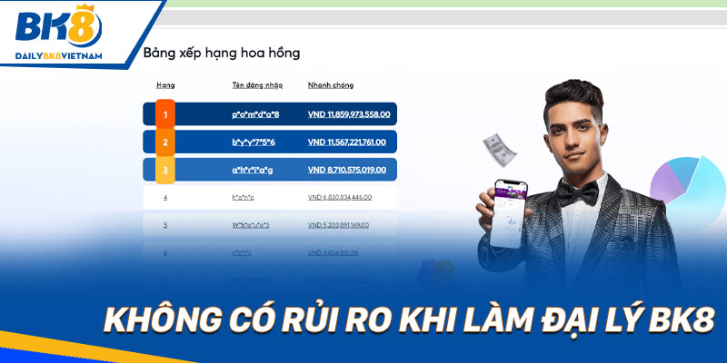 Không có rủi ro khi làm đại lý BK8